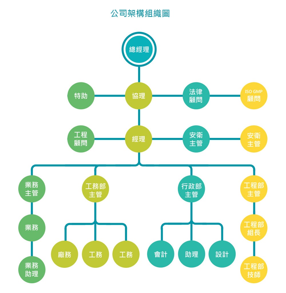 銓勵科技工程現場或團隊照片